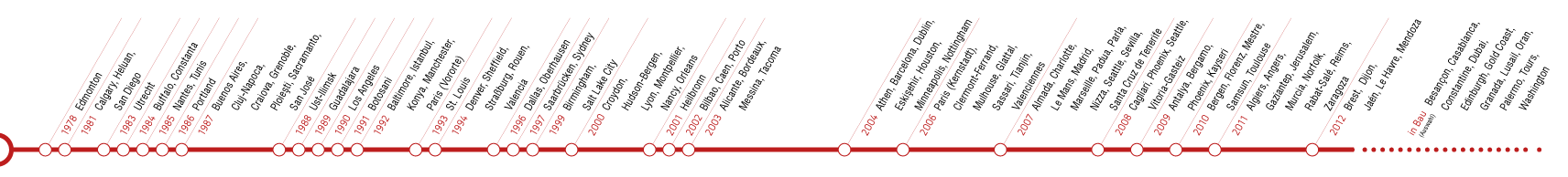 Die Renaissance der Straßenbahn